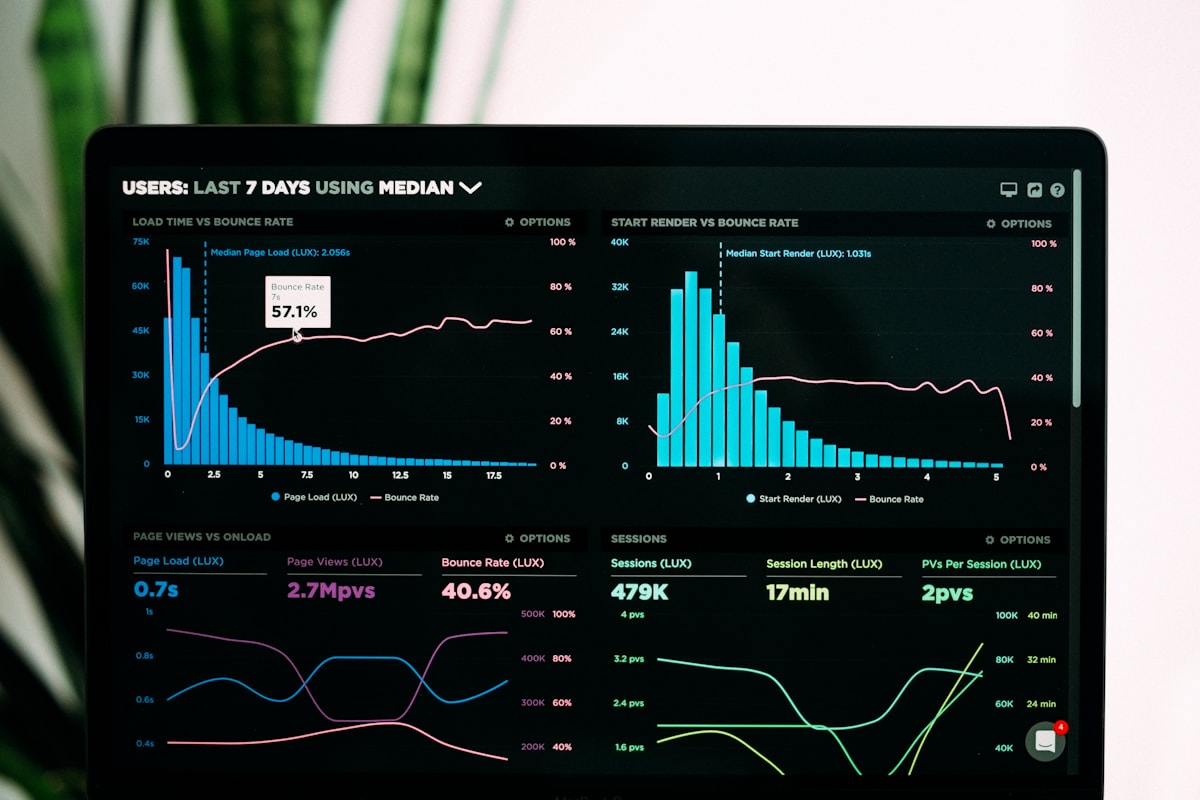 Dashboard CRM y ERP empresarial